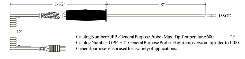 generalprobedraw generalprobedraw