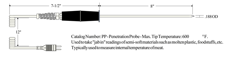 penetrationprobedraw penetrationprobedraw